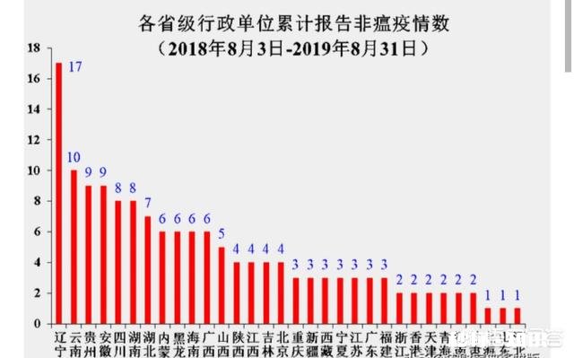 明年的养猪行业怎么样