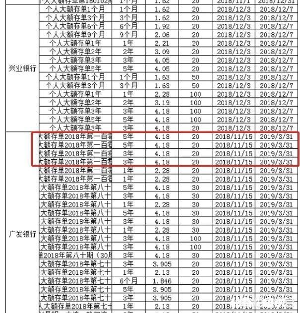 想存五年大额存单又怕，明年涨利息，有没有其他高利息的产品