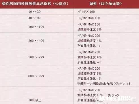 DNF“完美毕业”的标准是什么