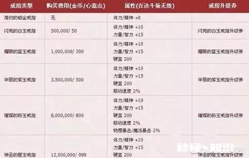 DNF“完美毕业”的标准是什么