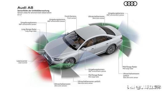 你觉得什么科技好物最受当下年轻人欢迎