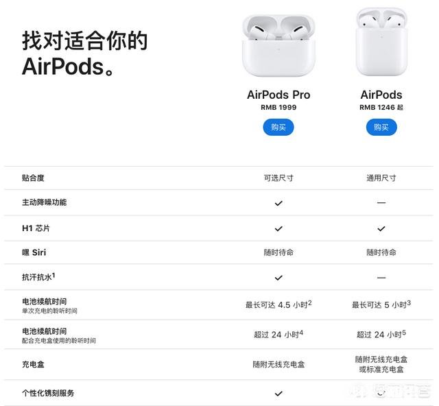 现在买air pods2代好吗，毕竟pro已经出来了