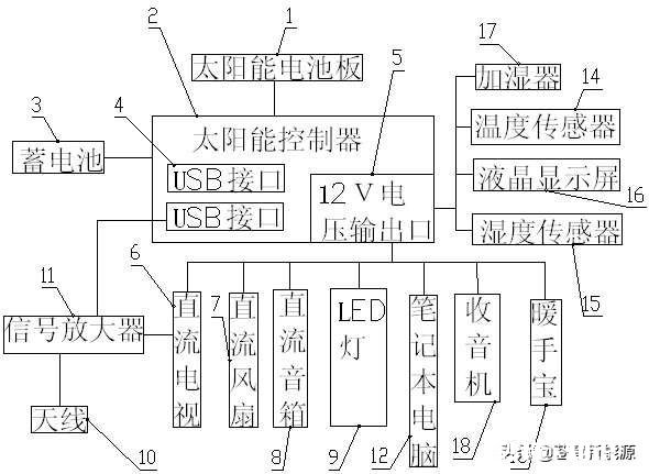 或24v 双行车发电的房车与电路48v房车，你会选哪个，为什么