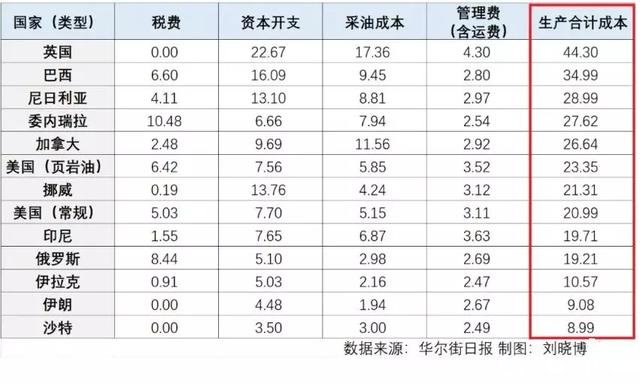 有人说疫情过后汽油价格会上涨，猪肉价格会下降，对于这种说法你有什么看法