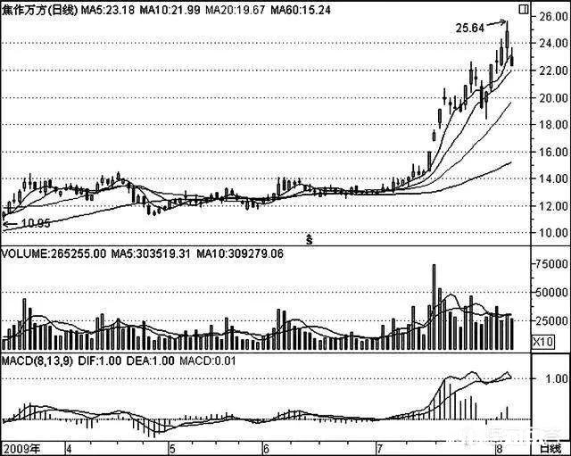 原始股可信吗，为什么这么多卖原始股的，到底能不能上市