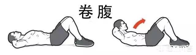练腹肌最科学有效的方法是什么