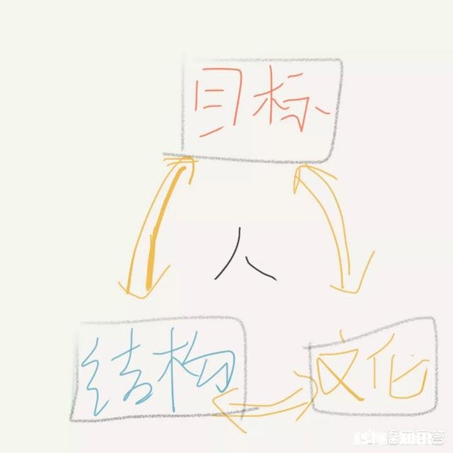 你们认为在职场什么样的管理最有效，管理就是管人，这种说法大家认可吗