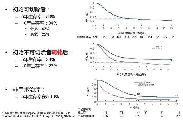 妈妈检查出直肠癌晚期，能冶愈吗，很怕最后人财两空