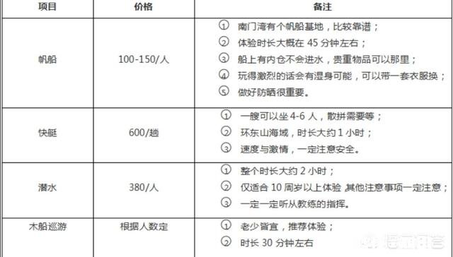 福州去漳州两日游大概多少钱有什么攻略