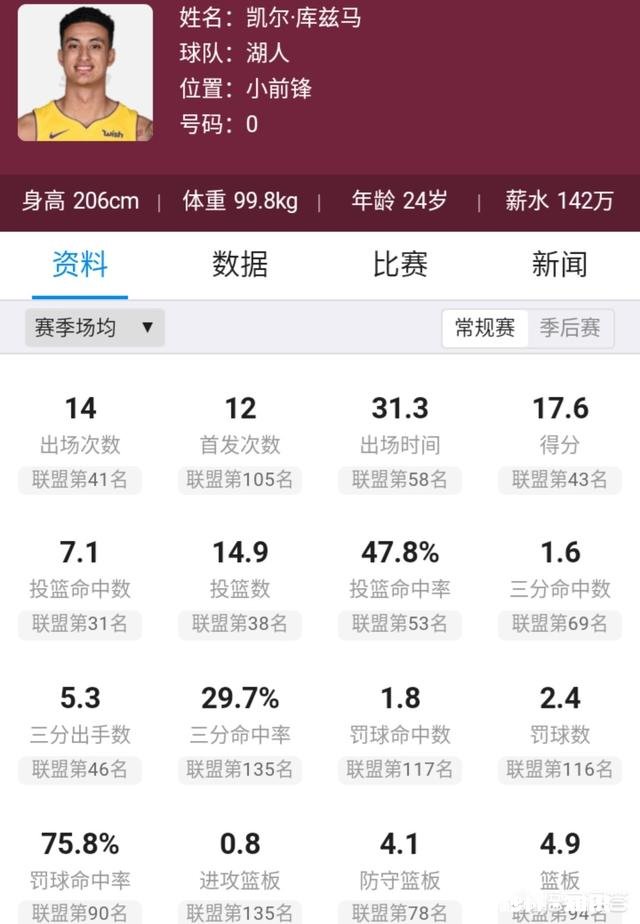 英格拉姆和库兹马球哥以后续约都要2000万美元以上，你觉得湖人该留谁