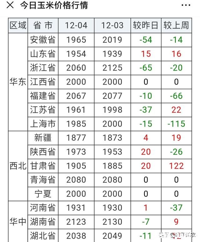 2020年种春玉米价格如何