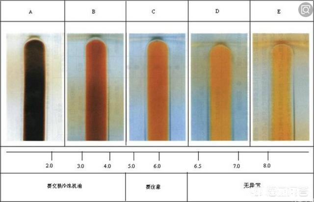 需要更换机油是否能根据颜色来判断