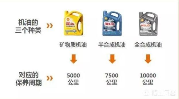 需要更换机油是否能根据颜色来判断