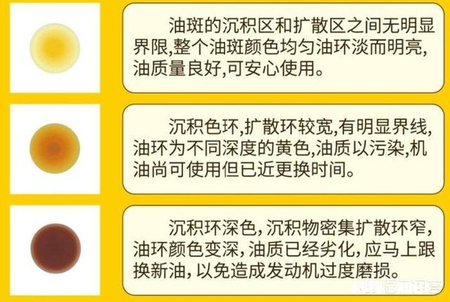 需要更换机油是否能根据颜色来判断
