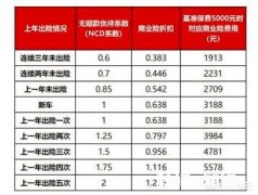 请问我的汽车被碰掉了一块漆，临时应该怎么处理