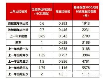 请问我的汽车被碰掉了一块漆，临时应该怎么处理