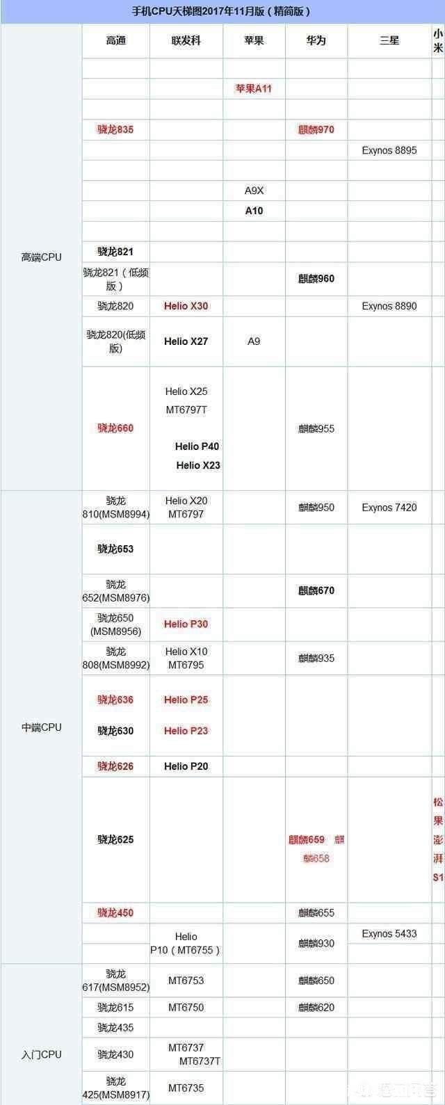今年联发科X30，为什么除了魅族和美图用就没有别的厂商用了
