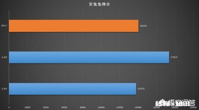 今年联发科X30，为什么除了魅族和美图用就没有别的厂商用了