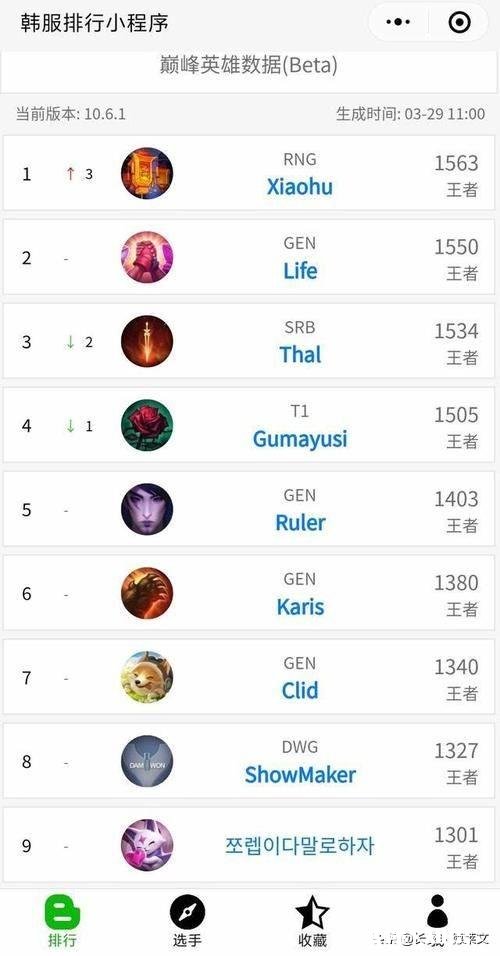 小虎登顶韩服第一，大家怎么看