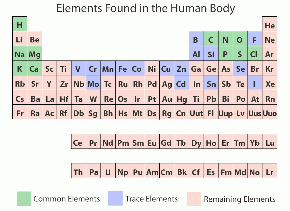 以目前科学技术来看，陨石中的微量元素是否能有效的用于人类的医学领域