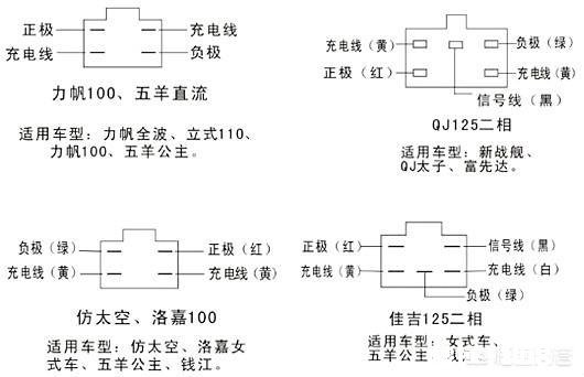 摩托车五线整流器接线图有哪些方案以及它的工作原理是什么