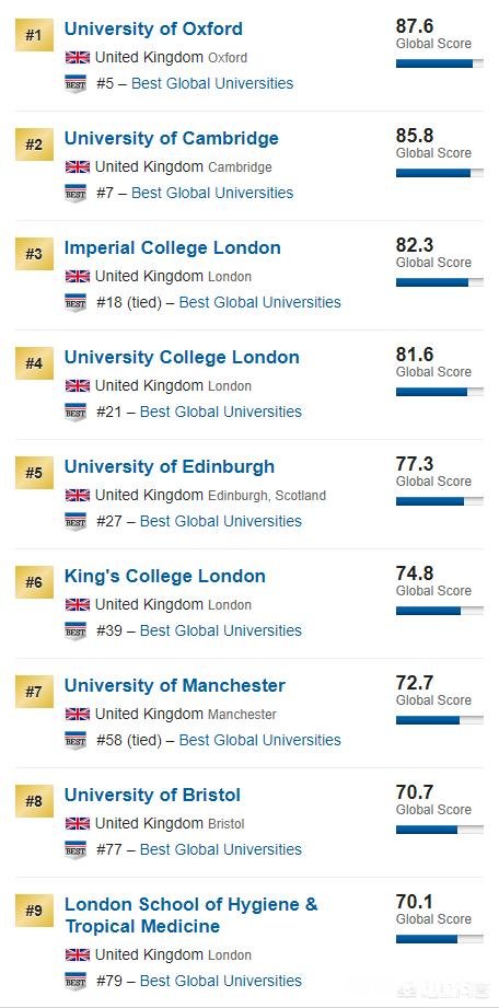 出国读硕士，去新西兰还是英国