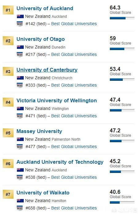 出国读硕士，去新西兰还是英国