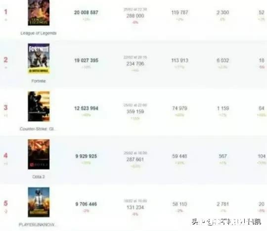 LOL最火的时候是s几