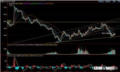 做股票的朋友进入期货市场，有哪些禁忌的做单习惯