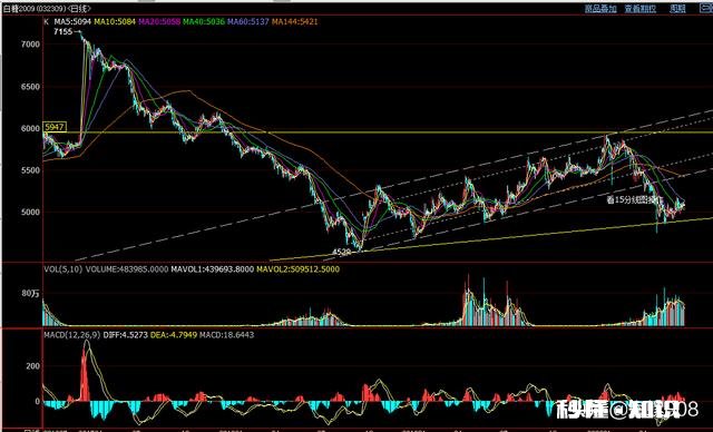 做股票的朋友进入期货市场，有哪些禁忌的做单习惯