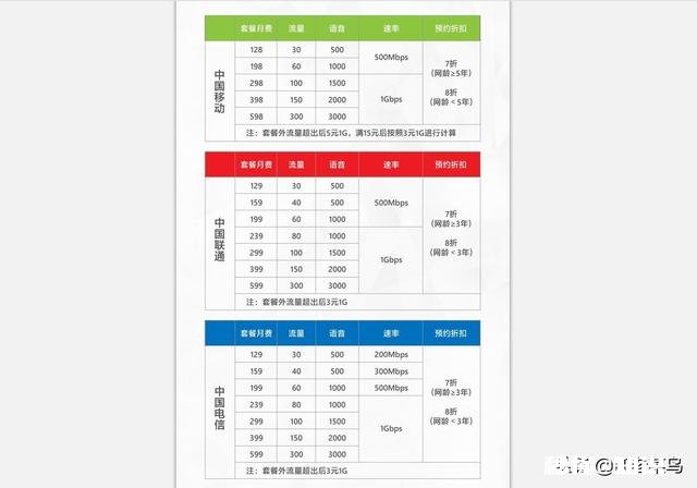 现在，有没有必要换5G手机呢