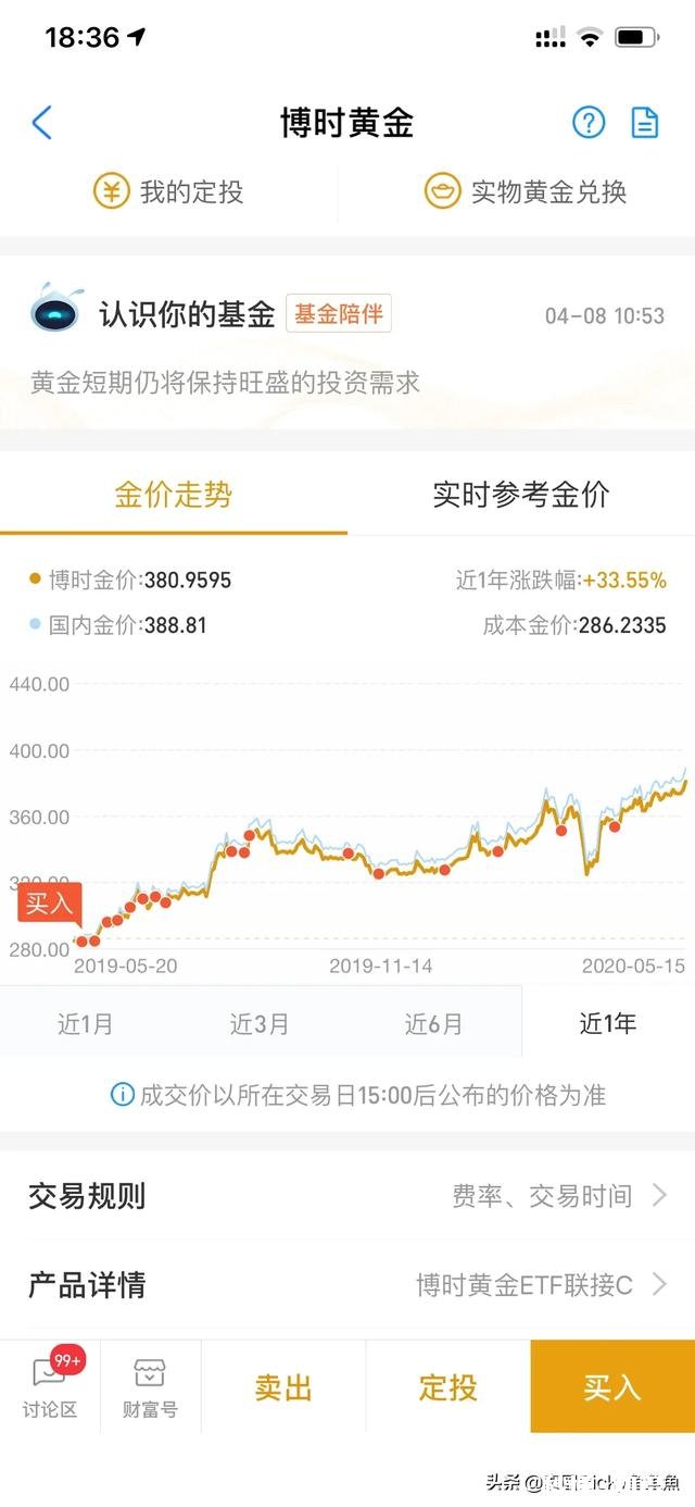 2020.5.21黄金价格走势分析