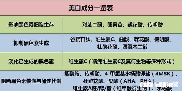 美白产品到底能不能美白