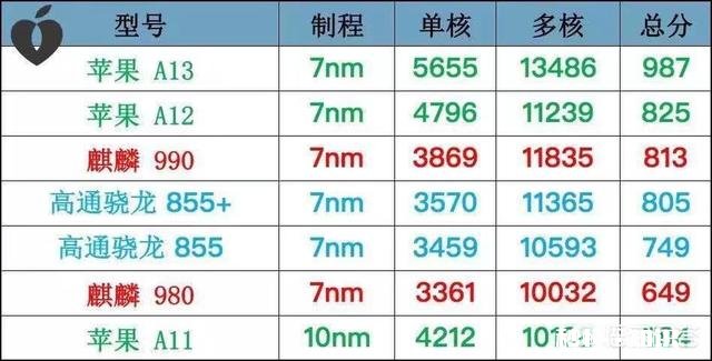 目前哪款iPhone手机最值得入手，求大神指教