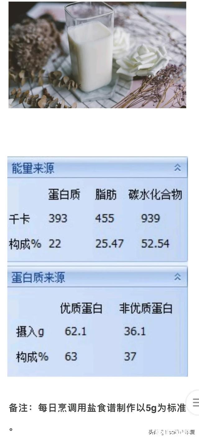 想求一款亲测有效的减肥产品。跪求或者有没有大神教我减肥