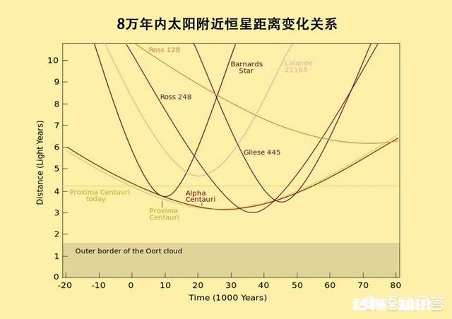 按照现在的飞行轨迹，“旅行者一号”会飞向哪个恒星系