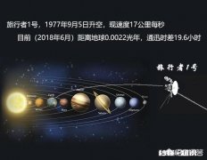 按照现在的飞行轨迹，“旅行者一号”会飞向哪个恒星系