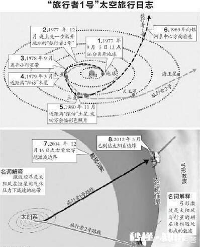 按照现在的飞行轨迹，“旅行者一号”会飞向哪个恒星系