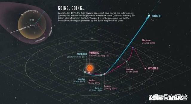 按照现在的飞行轨迹，“旅行者一号”会飞向哪个恒星系