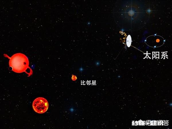 按照现在的飞行轨迹，“旅行者一号”会飞向哪个恒星系