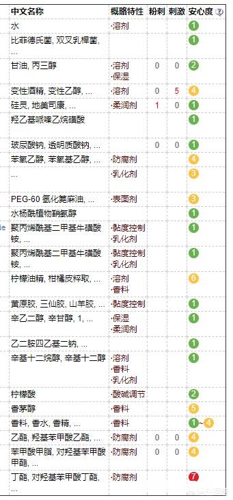 你相信国内品牌的化妆品还是国外大牌，价高的大牌真的好用吗