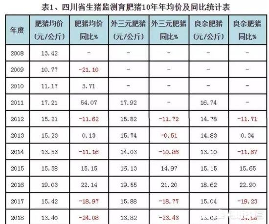 今年适合养猪吗