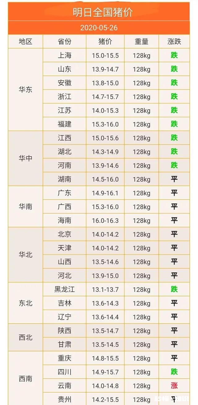 今年适合养猪吗