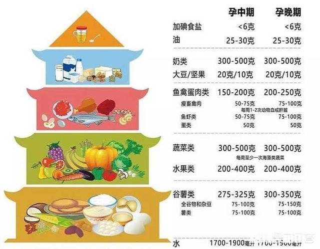 生完孩子之后，产妇体重掉多少斤才算正常