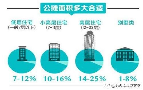 73平公摊面积28合理吗