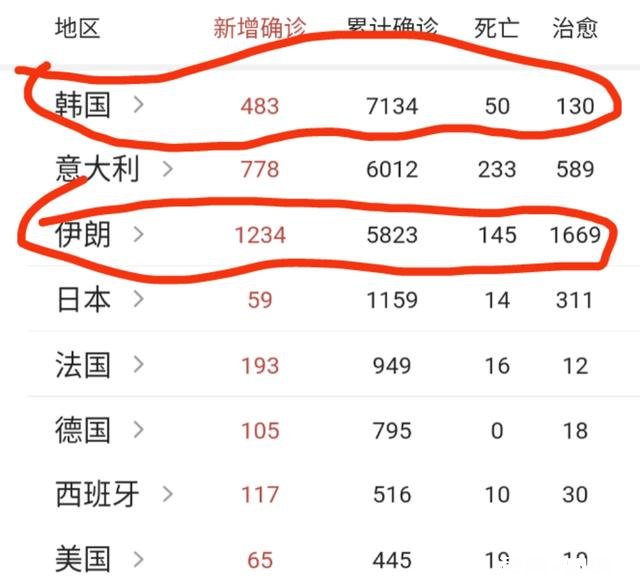 韩国与伊朗相比，哪个国家应对疫情更有控制能力