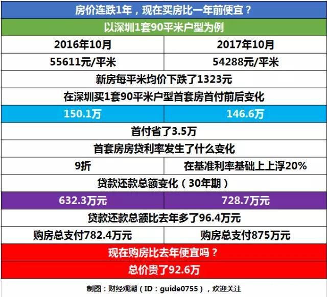 2017年还能买房吗