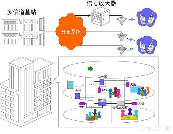 为什么有时有4G信号之后,手机信号图标突然变成3G就不能上网了