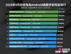 手机剪辑视频，能排在第一梯队的国产手机是哪个品牌呢能排第一名的手机是哪款呢