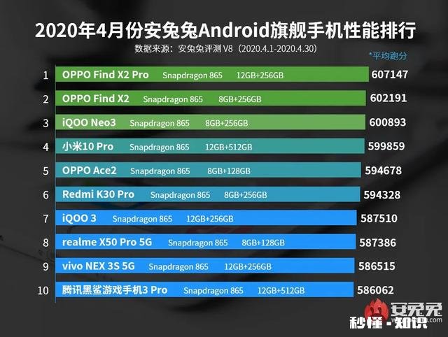 手机剪辑视频，能排在第一梯队的国产手机是哪个品牌呢能排第一名的手机是哪款呢